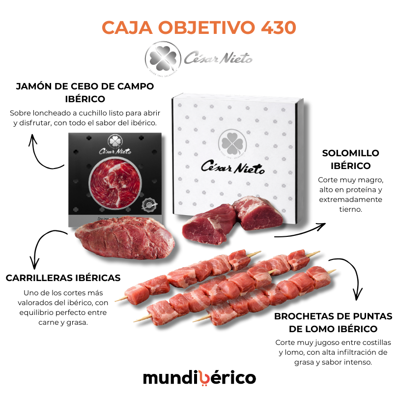 Caja Objetivo 430 | César Nieto