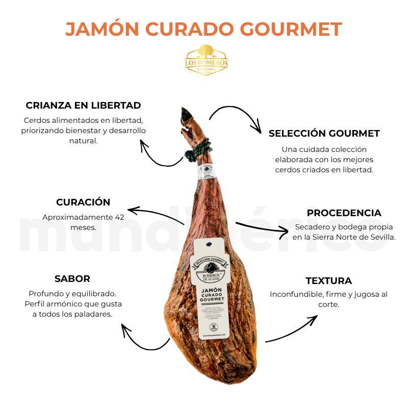 Jamón Curado Gourmet | Los Romeros de Alanís